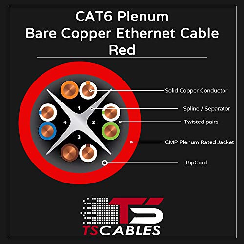 Cablu Cat6 Plenum 1000ft, 23awg / cupru gol Solid / 550MHz / cablu Ethernet în vrac cu pereche răsucită neecranată, Disponibil