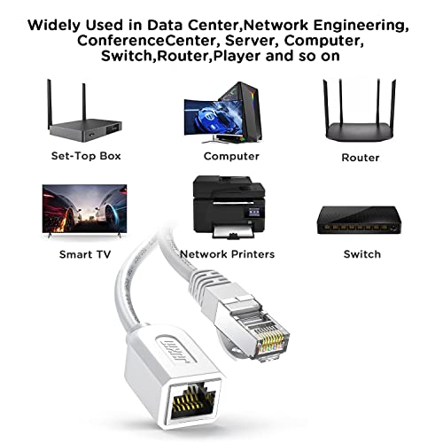 Cablu de extensie Ethernet Juxinice Alb 1.5 FT, CAT6 UTP Ethernet RJ45 extensie Tată / Mamă Cabluri de Patch-uri pentru Router
